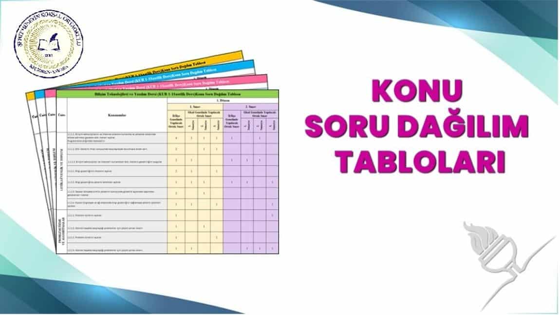 1. Dönem Konu Soru Dağılım Tabloları (2024 - 2025)